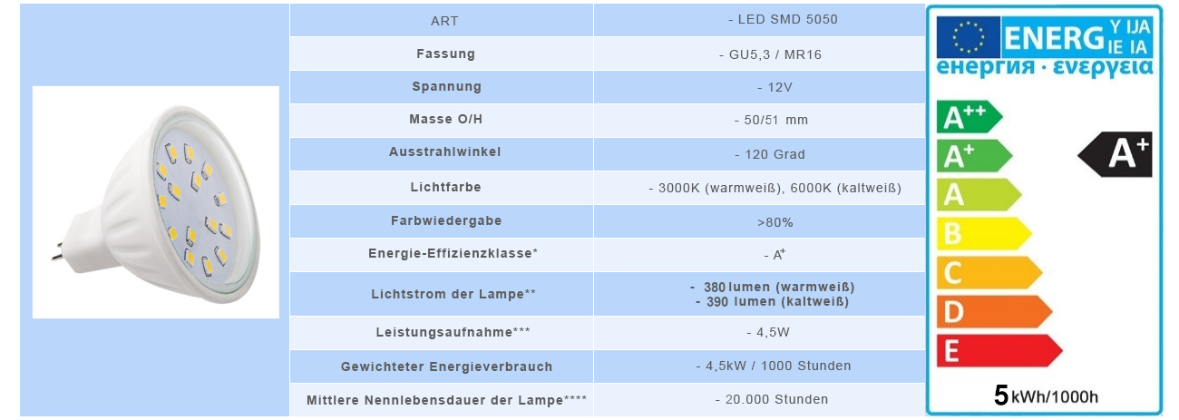 led einbaustrahler feuchtraum